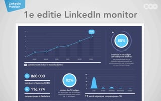 1e editie LinkedIn Monitor

 