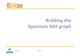 16/06/2015 13Jorge Gracia
13
Building the 
Apertium RDF graph
 