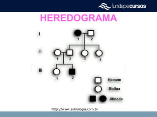 HEREDOGRAMA
http://www.sobiologia.com.brhttp://www.sobiologia.com.br
 