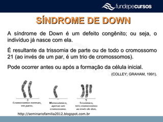 SÍNDROME DE DOWNSÍNDROME DE DOWN
A síndrome de Down é um defeito congênito; ou seja, oA síndrome de Down é um defeito congênito; ou seja, o
indivíduo já nasce com ela.indivíduo já nasce com ela.
É resultante da trissomia de parte ou de todo o cromossomoÉ resultante da trissomia de parte ou de todo o cromossomo
21 (ao invés de um par, é um trio de cromossomos).21 (ao invés de um par, é um trio de cromossomos).
Pode ocorrer antes ou após a formação da célula inicial.Pode ocorrer antes ou após a formação da célula inicial.
(COLLEY; GRAHAM, 1991).(COLLEY; GRAHAM, 1991).
http://seminariofamilia2012.blogspot.com.brhttp://seminariofamilia2012.blogspot.com.br
 