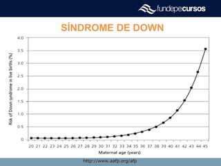 SÍNDROME DE DOWN
http://www.aafp.org/afphttp://www.aafp.org/afp
 