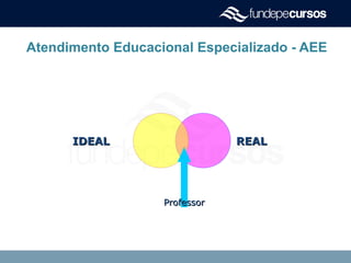 Atendimento Educacional Especializado - AEE
REALREALIDEALIDEAL
ProfessorProfessor
 