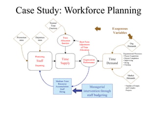 Systems Based Work Up Examples Systems Dynamics Modelling for BAs | PDF