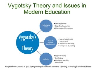 Vygotsky Theory and Issues in Modern Education Adapted from Kozulin, A.  (2003) Psychological tools and Mediated Learning....