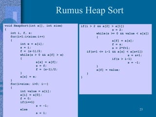 23
Rumus Heap Sort
void HeapSort(int a[], int size)
{
int i, f, s;
for(i=1;i<size;i++)
{
int e = a[i];
s = i;
f = (s-1)/2;
while(s > 0 && a[f] > e)
{
a[s] = a[f];
s = f;
f = (s-1)/2;
}
a[s] = e;
}
for(i=size; i>0; i--)
{
int value = a[i];
a[i] = a[0];
f = 0;
if(i==1)
s = -1;
else
s = 1;
if(i > 2 && a[2] > a[1])
s = 2;
while(s >= 0 && value < a[s])
{
a[f] = a[s];
f = s;
s = 2*f+1;
if(s+1 <= i-1 && a[s] < a[s+1])
s = s+1;
if(s > i-1)
s = -1;
}
a[f] = value;
}
}
 