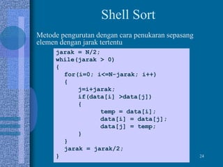 24
Shell Sort
jarak = N/2;
while(jarak > 0)
{
for(i=0; i<=N-jarak; i++)
{
j=i+jarak;
if(data[i] >data[j])
{
temp = data[i];
data[i] = data[j];
data[j] = temp;
}
}
jarak = jarak/2;
}
Metode pengurutan dengan cara penukaran sepasang
elemen dengan jarak tertentu
 