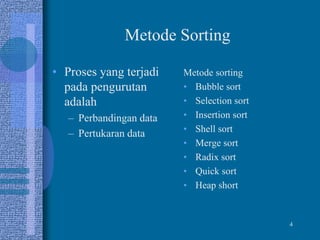4
Metode sorting
• Bubble sort
• Selection sort
• Insertion sort
• Shell sort
• Merge sort
• Radix sort
• Quick sort
• Heap short
• Proses yang terjadi
pada pengurutan
adalah
– Perbandingan data
– Pertukaran data
Metode Sorting
 