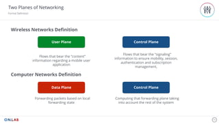 Two Planes of Networking
Formal Definition
14
Control PlaneData Plane
Computer Networks Definition
Forwarding packets based on local
forwarding state
Computing that forwarding plane taking
into account the rest of the system
Control PlaneUser Plane
Wireless Networks Definition
Flows that bear the “content”
information regarding a mobile user
application
Flows that bear the “signaling”
information to ensure mobility, session,
authentication and subscription
management,
 