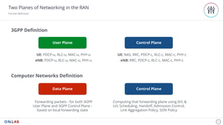 Two Planes of Networking in the RAN
Formal Definition
15
Control PlaneData Plane
Computer Networks Definition
Forwarding packets - for both 3GPP
User Plane and 3GPP Control Plane -
based on local forwarding state
Computing that forwarding plane using D/L &
U/L Scheduling, Handoff, Admission Control,
Link Aggregation Policy, SON Policy
Control PlaneUser Plane
3GPP Definition
UE: PDCP-u, RLC-u, MAC-u, PHY-u
eNB: PDCP-u, RLC-u, MAC-u, PHY-u
UE: NAS, RRC, PDCP-c, RLC-c, MAC-c, PHY-c
eNB: RRC, PDCP-c, RLC-c, MAC-c, PHY-c
 