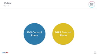 SD-RAN
What is it?
18
SDN Control
Plane
3GPP Control
Plane
 