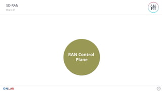 SD-RAN
What is it?
19
RAN Control
Plane
 