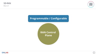 SD-RAN
What is it?
20
Programmable / Configurable
RAN Control
Plane
 