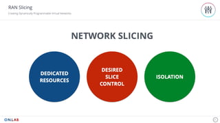 21
RAN Slicing
Creating Dynamically Programmable Virtual Networks
 