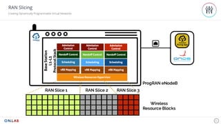 22
RAN Slicing
Creating Dynamically Programmable Virtual Networks
 