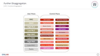 25
Further Disaggregation
CUPS + Functional Disaggregation
RRC
PDCP
High RLC
Low RLC
High MAC
Low MAC
High PHY
Low PHY
Radio
User Plane
Power Control
SDR Control
Antenna Configuration
Admission Control
Measurement Reporting
AMC Control
Bearer Control
Scheduling Control
System Broadcast
SON Control
DC Control
CA/LA Control
Handover Control
Paging Control
MLB Control
ICIC Control CN Control Interface
CN User Interface
RAN Slicing Control
Control Plane
Frame Control
 