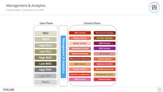 27
Management & Analytics
Programmability / Configuration in the RAN
RRC
PDCP
High RLC
Low RLC
High MAC
Low MAC
High PHY
Low PHY
Radio
Power Control
SDR Control
Antenna Configuration
Admission Control
Measurement Reporting
AMC Control
Bearer Control
Scheduling Control
System Broadcast
SON Control
DC Control
CA/LA Control
Handover Control
Paging Control
MLB Control
ICIC Control CN Control Interface
CN User Interface
RAN Slicing Control
Management&Analytics
User Plane Control Plane
Frame Control
 
