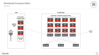 30
Distributed Compute Fabric
Towards 5G
Mobile
Core
 