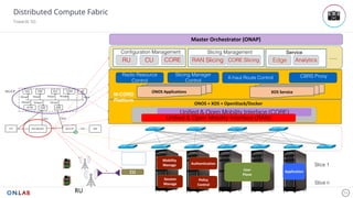 33
Distributed Compute Fabric
Towards 5G
CU Application
Mobility
Manage Authentication
Session
Manage
User
Plane
Slice 1
Slice n
Slice 1
Radio Resource
Control
X-haul Route Control
Slicing Manager
Control
ONOS	Applications		 …
CBRS Proxy
XOS	Service
RU CORE Slicing Edge AnalyticsRAN SlicingCU
Configuration Management Slicing Management Service
RU
UE NG-(R)AN NG-UP
AF
AMF SMF
PCF UDM
DNNG6
NG1
NG-CP NRFNEF
NG3
NG2 NG4
AUSF
NGausf NGamf NGsmf
NGpcfNGnrfNGnef NGudm NGaf
Policy
Control
Master	Orchestrator	(ONAP)
Unified & Open Mobility Interface (CORE)
Unified & Open Mobility Interface (RAN)
CORE …..
ONOS	+	XOS	+	OpenStack/Docker
M-CORD
Platform
 