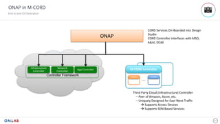 34
ONAP in M-CORD
End-to-end Orchestration
 