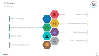 5G Enablers
Technology Pillarss
7
NEW AIR INTERFACE(S)
NETWORK FUNCTIONS VIRTUALIZATION
NETWORK SLICING
MORE SPECTRUM
SOFTWARE-DEFINED NETWORKS
CLOUD TECHNOLOGIES
MOBILE EDGE COMPUTING
r
!
"
l
ģ
ô
8
FUNCTIONAL DISAGGREGATION k
 