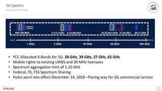 5G Spectra
Driving the 5G Use Cases
8
• FCC	Allocated	4	Bands	for	5G:	28	GHz,	39	GHz,	37	GHz,	65	GHz
• Mobile	rights	to	existing	LMDS	and	39	MHz	licensees
• Spectrum	aggregation	limit	of	1.25	GHz
• Federal,	FS,	FSS	Spectrum	Sharing
• Rules	went	into	effect	December	14,	2016	–Paving	way	for	5G	commercial	service
 