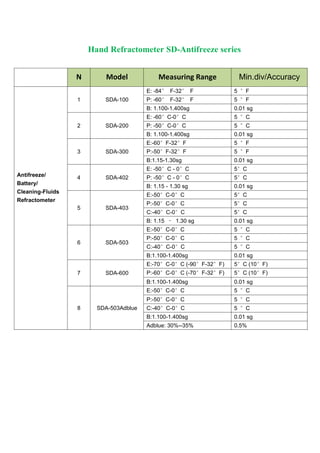 hand held refractometer | PDF