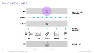 2019 © Concent, Inc. All Rights Reserved. 43
Hegeman, Jamin How I earned to stop worrying and give Service Design away The Service Experience Conference , https://www.s ideshare.net/secret/gtSpfSiBrvsdux 一
顧客
顧客接点
スタッフ
ビジネス・
従業員体験
政策立案・実行行政
製品 ツール プロセス 組織構造 文化
UX:ユーザー体験、
CX:顧客体験
サービスデザインの視点
デザイン×デジタルで変える医療・福祉 | SD Seminar vol.35
 