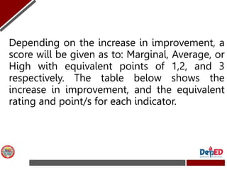 Depending on the increase in improvement, a
score will be given as to: Marginal, Average, or
High with equivalent points o...