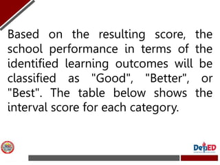 Based on the resulting score, the
school performance in terms of the
identified learning outcomes will be
classified as "G...