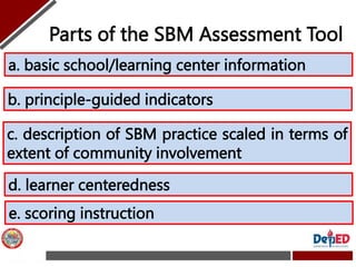 Parts of the SBM Assessment Tool
a. basic school/learning center information
b. principle-guided indicators
c. description...