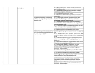 10.1.2 Menjelaskan prinsip reflektif terhadap pembelajaran
yang telah dilaksanakan.
10.1.3 Menjelaskan tujuan dan sasaran Reflektif terhadap
pembelajaran yang telah dilaksanakan.
10.1.4 Menjelaskan teknik-teknik reflektif
10.1.5 Melakukan refleksi terhadap pembelajaran yang telah
dilaksanakan.
10.2.1 Menentukan komponen pembelajaran yang perlu
diperbaiki dan dikembangkan berdasarkan hasil refleksi
pembelajaran lima mata pelajaran SD/MI.
10.2.2 Menentukan permasalahan yang harus diselesaikan
berdasarkan hasil refleksi untuk perbaikan dan pengembangan
lima mata pelajaran SD/MI.
10.2.3 Merancang program remidial dan pengayaan dari hasil
refleksi pembelajaran lima mata pelajaran SD/MI.
10.2.4 Menyusun laporan hasil Reflektif (Jurnal Belajar)
10.3.1 Menjelaskan pengertian, karakteristik, dan prinsip-prinsip
PTK
10.3.2 Identifikasi dasar-dasar penelitian tindakan kelas (PTK)
untuk meningkatkan kualitas pembelajaran lima mata pelajaran
SD/MI.
10.3.3 Mengidentifikasi permasalahan Pembelajaran di kelas
terkait lima mata pelajaran SD/MI yang dapat dipecahkan
dengan PTK.
10.3.4 Memilih masalah di kelas yang dapat dipecahkan dengan
PTK terkait lima mata pelajaran SD/MI
10.3.5 Merumuskan masalah di kelas terkait lima mata
pelajaran SD/MI yang dapat dipecahkan dengan PTK
10.3.6 Melakukan refleksi atas pembelajaran yang telah di
lakukannya selama mengajar
10.3.7  Membuat rancangan tindakan yang akan dilaksanakan
10.3.8 Menyusun kerangka pikir dalam bentuk diagram
10.3.9 Pengembangan proposal Penelitian Tindakan Kelas (PTK)
terkait pembelajaran lima mata pelajaran SD/MI.
10.3.10 Melaksanakan penelitian tindakan kelas untuk
meningkatkan kualitas pembelajaran lima mata pelajaran
SD/MI.
10.3.11 Melakukan refleksi atas pembelajaran yang telah di
lakukannya selama mengajar
10 Pedagogik Melakukan tindakan reflektif untuk
peningkatan kualitas
pembelajaran.
10.1 Melakukan refleksi terhadap
pembelajaran yang telah dilaksanakan.
10.2 Memanfaatkan hasil refleksi untuk
perbaikan dan pengembangan lima mata
pelajaran SD/MI
10.3 Melakukan penelitian tindakan kelas
untuk meningkatkan kualitas pembelajaran
lima mata pelajaran SD/MI.
 