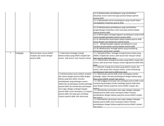 6.2.12 Melaksanakan pembelajaran yang memfasilitasi
aktualisasi moral untuk mencapai prestasi belajar optimal
peserta didik
6.2.13 Menjelaskan peran pembelajaran yang inovatif dalam
meningkatkan kreativitas peserta didik
6.2.14 Melaksanakan pembelajaran yang memfasilitasi
pengembangan kreativitas untuk mencapai prestasi belajar
optimal peserta didik
6.2.15 Menerapkan berbagai kegiatan pembelajaran yang kreatif
untuk mengaktualisasikan potensi peserta didik.
6.2.16 Memberikan kesempatan belajar kepada peserta didik
sesuai dengan cara belajarnya masing-masing
6.2.17    Mengembangkan kegiatan pembelajaran untuk
mendorong pencapaian prestasi belajar peserta didik
6.2.18 Melaksanakan berbagai latihan yang mendukung
kemampuan pemecahan masalah
7.1.1 Mengidentifikasi berbagai strategi berkomunikasi yang
efektif, empatik dan santun, baik secara lisan maupun tulisan
bagi peserta didik kelas awal.
7,1.2 Menentukan strategi komunikasi yang efektif, empati dan
santun, baik secara lisan maupun tulisan bagi peserta didik kelas
awal.
7.1.3 Memilih strategi komunikasi yang efektif, empati, dan
santun, baik secara lisan maupun tulisan, untuk mendukung
pembelajaran bagi peserta didik kelas awal.
7.2.1 Memotivasi peserta didik untuk menyiapkan kondisi
psikologis dalam interaksi pembelajaran dengan bahasa yang
khas secara efektif, empati, dan santun.
7.2.2 Menanggapi pertanyaan dan pendapat peserta didik untuk
mendukung penyiapan kondisi psikologis peserta didik kelas
awal dengan bahasa yang khas secara efektif, empati, dan
santun
7.2.3 Memberikan pertanyaan atau tugas sebagai undangan
kepada peserta didik untuk merespons dalam interaksi
pembelajaran dengan bahasa yang khas secara efektif, empati,
dan santun.
7.2.3 Memberikan pertanyaan atau tugas sebagai undangan
kepada peserta didik untuk merespons dalam interaksi
pembelajaran dengan bahasa yang khas secara efektif, empati,
dan santun
7 Pedagogik Berkomunikasi secara efektif,
empatik, dan santun dengan
peserta didik.
7.1 Memahami berbagai strategi
berkomunikasi yang efektif, empatik dan
santun, baik secara lisan maupun tulisan.
7.2 Berkomunikasi secara efektif, empatik,
dan santun dengan peserta didik dengan
bahasa yang khas dalam interaksi
pembelajaran yang terbangun secara
siklikal dari (a) penyiapan kondisi psikologis
peserta didik, (b) memberikan pertanyaan
atau tugas sebagai undangan kepada
peserta didik untuk merespons, (c) respons
peserta didik, (d) reaksi guru terhadap
respons peserta didik, dan seterusnya
 