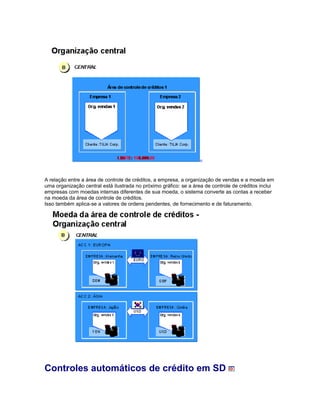A relação entre a área de controle de créditos, a empresa, a organização de vendas e a moeda em
uma organização central está ilustrada no próximo gráfico: se a área de controle de créditos inclui
empresas com moedas internas diferentes de sua moeda, o sistema converte as contas a receber
na moeda da área de controle de créditos.
Isso também aplica-se a valores de ordens pendentes, de fornecimento e de faturamento.
Controles automáticos de crédito em SD
 