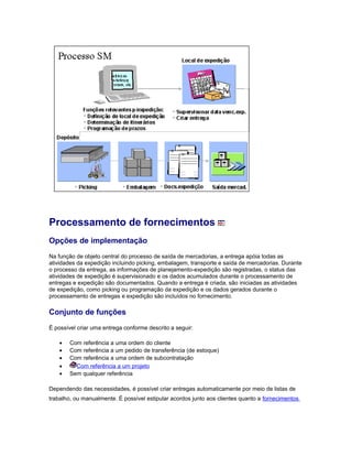 Processamento de fornecimentos
Opções de implementação
Na função de objeto central do processo de saída de mercadorias, a entrega apóia todas as
atividades da expedição incluindo picking, embalagem, transporte e saída de mercadorias. Durante
o processo da entrega, as informações de planejamento-expedição são registradas, o status das
atividades de expedição é supervisionado e os dados acumulados durante o processamento de
entregas e expedição são documentados. Quando a entrega é criada, são iniciadas as atividades
de expedição, como picking ou programação da expedição e os dados gerados durante o
processamento de entregas e expedição são incluídos no fornecimento.
Conjunto de funções
É possível criar uma entrega conforme descrito a seguir:
• Com referência a uma ordem do cliente
• Com referência a um pedido de transferência (de estoque)
• Com referência a uma ordem de subcontratação
• Com referência a um projeto
• Sem qualquer referência
Dependendo das necessidades, é possível criar entregas automaticamente por meio de listas de
trabalho, ou manualmente. É possível estipular acordos junto aos clientes quanto a fornecimentos
 