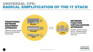 Comcast Proprietary & Confidential
UNIVERSAL CPE:
RADICAL SIMPLIFICATION OF THE IT STACK
7
VPN
uCPE
Firewall
Router
TRADITIONAL
NETWORK
EQUIPMENT
APPROACH
Different vendor-specific
boxes with dedicated
functionality
NETWORK
FUNCTION
VIRTUALIZATION
APPROACH
Flexible, vendor-neutral
device; software-based
services can be added
over time
 