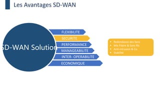 FLEXIBILITE
SECURITE
MANAGEABILITE
INTER- OPERABILITE
ECONOMIQUE
PERFORMANCE
 Redondance des liens
 Mix Filaire & Sans fils
 Anti-intrusion & Co.
 Stabilité
Les Avantages SD-WAN
SD-WAN Solution
 