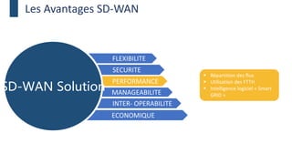 FLEXIBILITE
SECURITE
MANAGEABILITE
INTER- OPERABILITE
ECONOMIQUE
PERFORMANCE
 Répartition des flux
 Utilisation des FTTH
 Intelligence logiciel « Smart
GRID »
Les Avantages SD-WAN
SD-WAN Solution
 