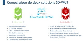 Comparaison de deux solutions SD-WAN
Points forts Points Faibles
Cisco Viptela SD-WAN W
S
• Réseau de distribution solide.
• Le trafic très segmenté.
• Facile à gérer avec un portail Web.
• Zero Touch Provisioning.
• Basculement en temps réel.
• Optimisation de l’expérience utilisateur.
• L'automatisation le rend facile à utiliser.
• Le prix de cette solution est très cher.
• Accès limité à une base de connaissances.
• Besoin de beaucoup des ressources.
• Besoin d'amélioration dans la section sécurité.
• Le modèle de licence est trop complexe avec trop
de saveurs et d’options.
 