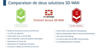 Comparaison de deux solutions SD-WAN
S
Fortinet Secure SD-WAN
Points forts Points Faibles
W
S
• Réseau de distribution sécurisé et performant.
• Le trafic très segmenté.
• Facile à gérer avec un portail Web.
• Dans l’ensemble, le prix de solution raisonnable.
• Basculement en temps réel.
• Optimisation de l’expérience utilisateur.
• La solution s'intègre aux fonctions de sécurité
• Accès limité à une base de connaissances.
• Besoin d'amélioration dans la section Automatisation.
• Zero Touch Provisioning.
• La mise en place de SD-WAN n'est pas facile.
• Le troubleshooting est complexe.
 