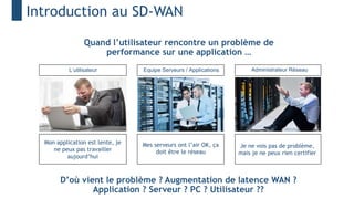 Quand l’utilisateur rencontre un problème de
performance sur une application …
D’où vient le problème ? Augmentation de latence WAN ?
Application ? Serveur ? PC ? Utilisateur ??
L’utilisateur Administrateur Réseau
Equipe Serveurs / Applications
Mon application est lente, je
ne peux pas travailler
aujourd’hui
Je ne vois pas de problème,
mais je ne peux rien certifier
Mes serveurs ont l’air OK, ça
doit être le réseau
Introduction au SD-WAN
 