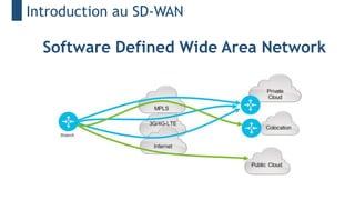 Software Defined Wide Area Network
Introduction au SD-WAN
 