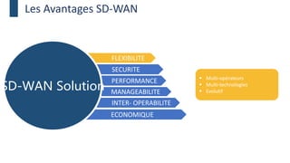 Les Avantages SD-WAN
FLEXIBILITE
SECURITE
MANAGEABILITE
INTER- OPERABILITE
ECONOMIQUE
PERFORMANCE  Multi-opérateurs
 Multi-technologies
 Evolutif
SD-WAN Solution
 