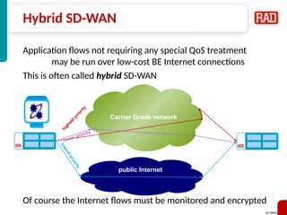 SD-WAN 16
Hybrid SD-WAN
Application flows not requiring any special QoS treatment
may be run over low-cost BE Internet connections
This is often called hybrid SD-WAN
Of course the Internet flows must be monitored and encrypted
Carrier Grade network
public Internet
h
i
g
h
e
s
t
p
r
i
o
r
i
t
y
l
o
w
e
s
t
p
r
i
o
r
i
t
y
lower priority
 