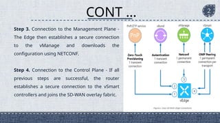 SD-WAN features and proposed in details.pptx