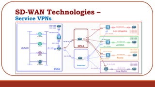 Sd Wan Basic Comprehensive Guide to SD-WAN Architecture and Configuration | PPTX