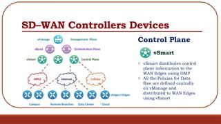 Comprehensive Guide to SD-WAN Architecture and Configuration | PPTX