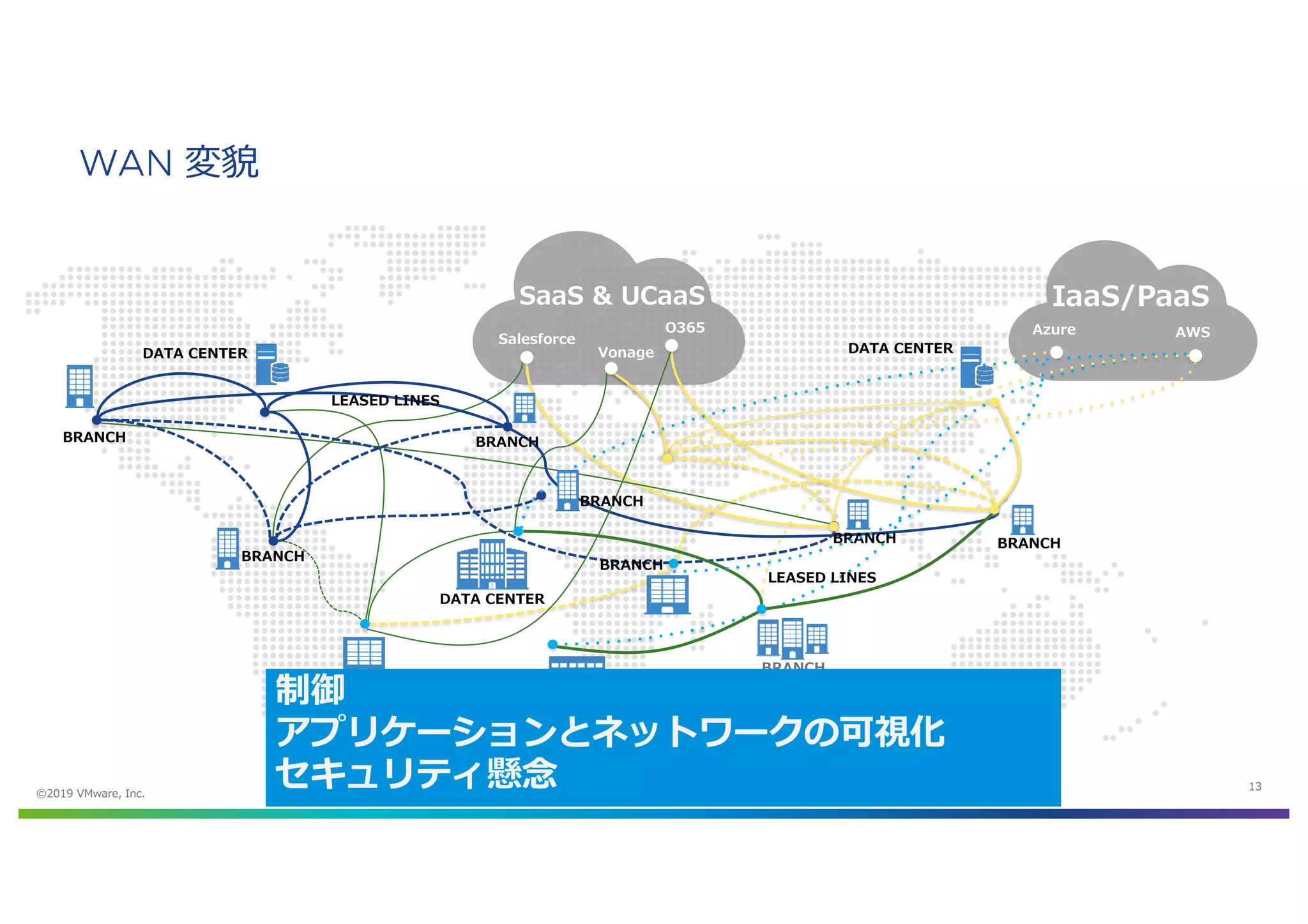 │ ©2019 VMware, Inc. 13
IaaS/PaaS
AWSAzure
SaaS & UCaaS
Salesforce
Vonage
O365
WAN 変貌
LEASED LINES
LEASED LINES
BRANCH
BRANCH
DATA CENTER
BRANCH
BRANCH
BRANCH
BRANCH
DATA CENTER
BRANCH
DATA CENTER
DR SITE
DATA CENTER
BRANCH
BRANCH
制御
アプリケーションとネットワークの可視化
セキュリティ懸念©2019 VMware, Inc.
 