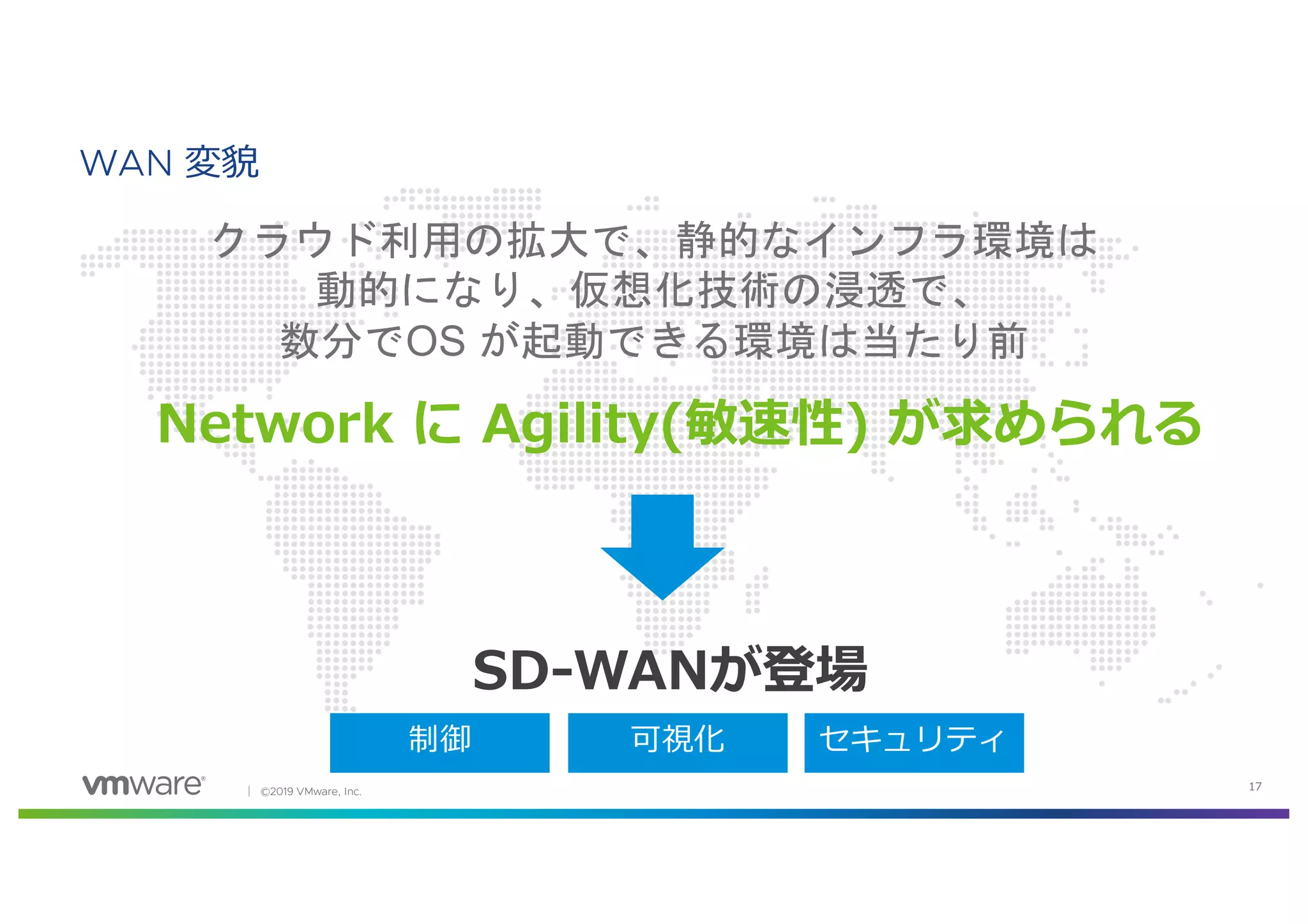 │ ©2019 VMware, Inc. 17
WAN 変貌
Network に Agility(敏速性) が求められる
クラウド利用の拡大で、静的なインフラ環境は
動的になり、仮想化技術の浸透で、
数分でOS が起動できる環境は当たり前
SD-WANが登場
制御 可視化 セキュリティ
 
