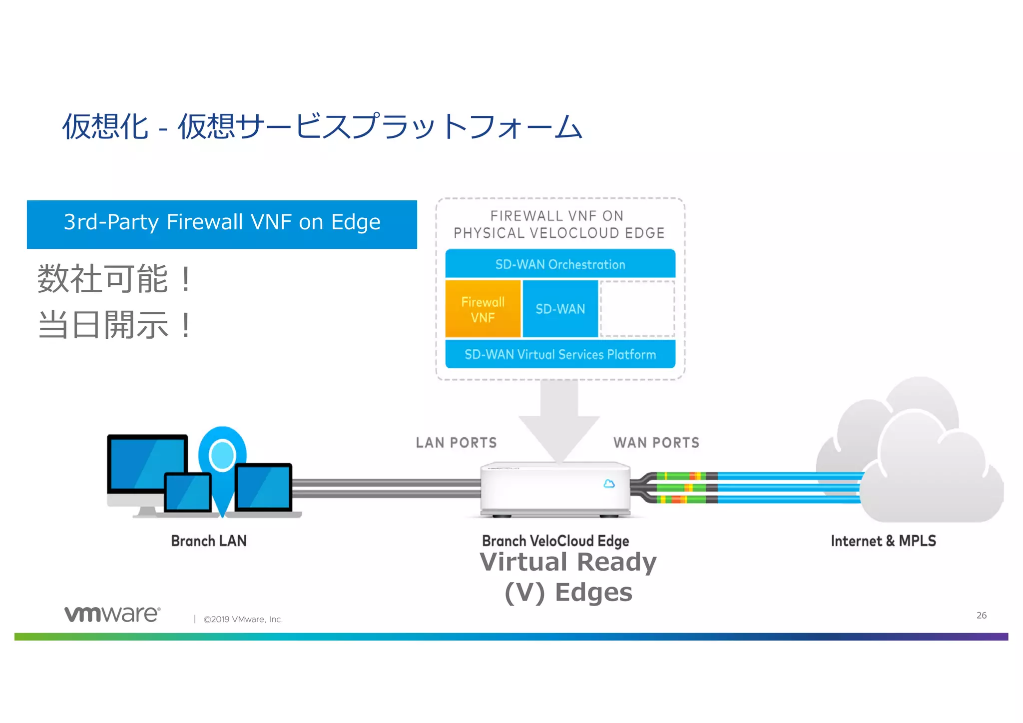 │ ©2019 VMware, Inc. 26
仮想化 - 仮想サービスプラットフォーム
3rd-Party Firewall VNF on Edge
Virtual Ready
(V) Edges
数社可能︕
当⽇開⽰︕
 