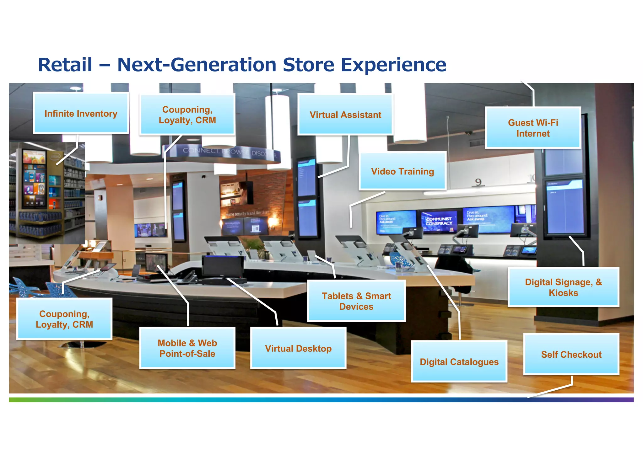 │ ©2019 VMware, Inc. 31
Retail – Next-Generation Store Experience
Digital Signage, &
Kiosks
Virtual Desktop
Guest Wi-Fi
Internet
Mobile & Web
Point-of-Sale
Couponing,
Loyalty, CRM
Virtual Assistant
Self Checkout
Tablets & Smart
Devices
Digital Catalogues
Video Training
Infinite Inventory Couponing,
Loyalty, CRM
 